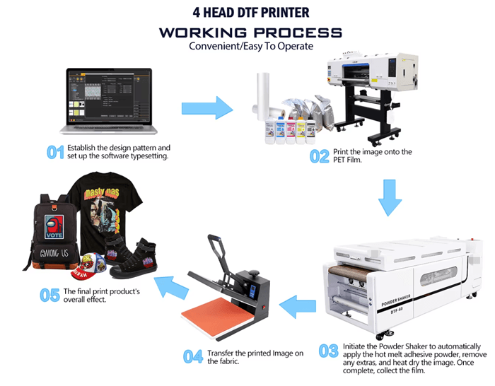 dtf printers for sale (7)